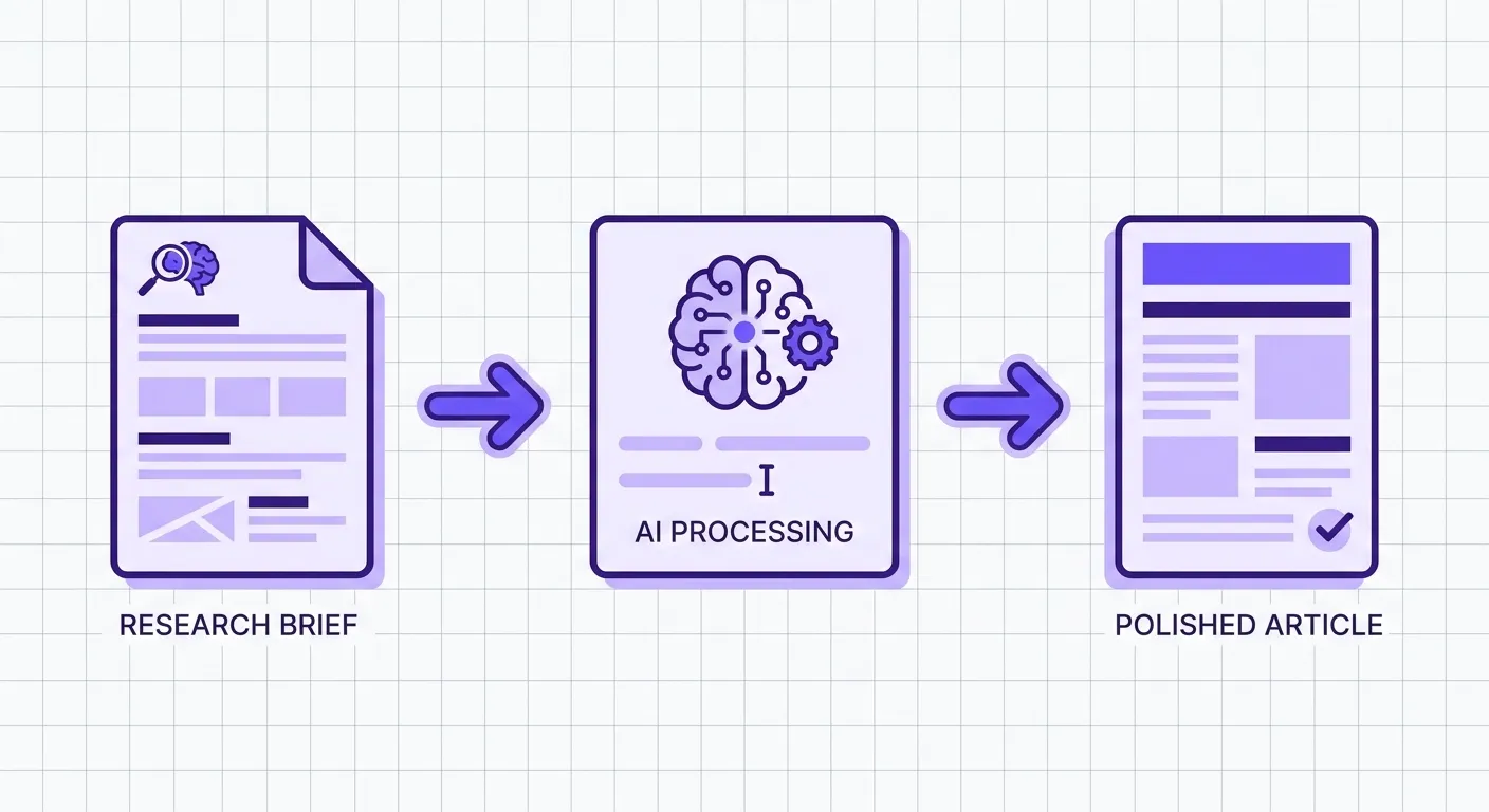 Building a research brief before using AI tools to create rank-ready content
