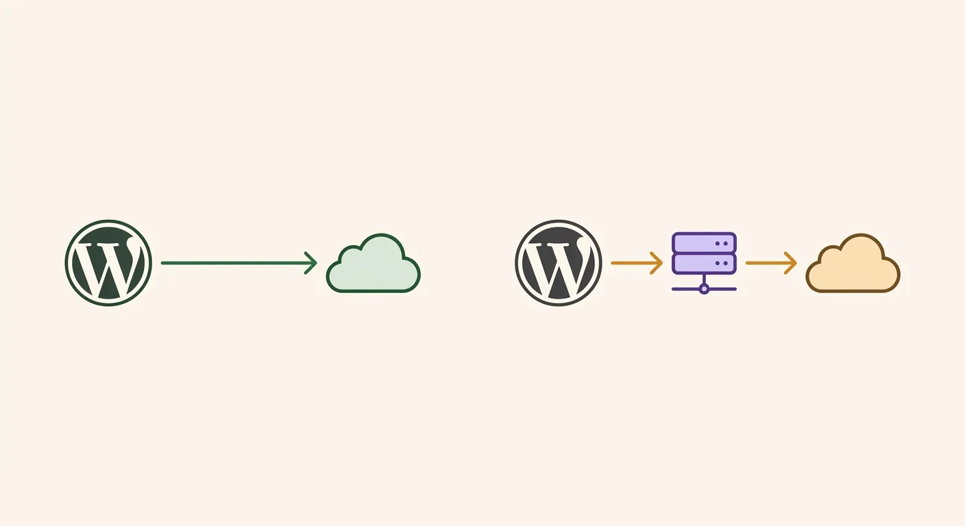Diagram comparing direct API passthrough vs vendor-proxied BYOK architecture for WordPress AI writing tools