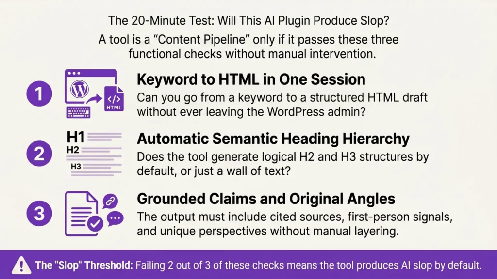 Infographic: the 20-minute test — three checks to tell if a WordPress AI plugin makes rank-ready drafts or slop.