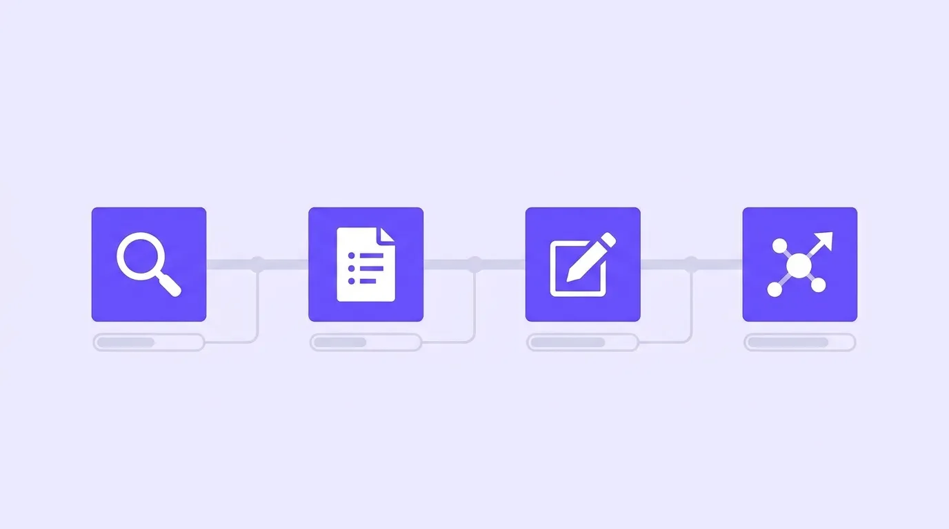 Editorial workflow adapted for generative engine optimization starting at the briefing stage