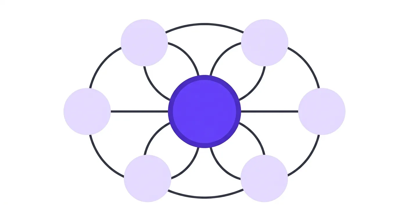 Topical cluster map for niche site AI content scaling showing pillar and satellite article structure