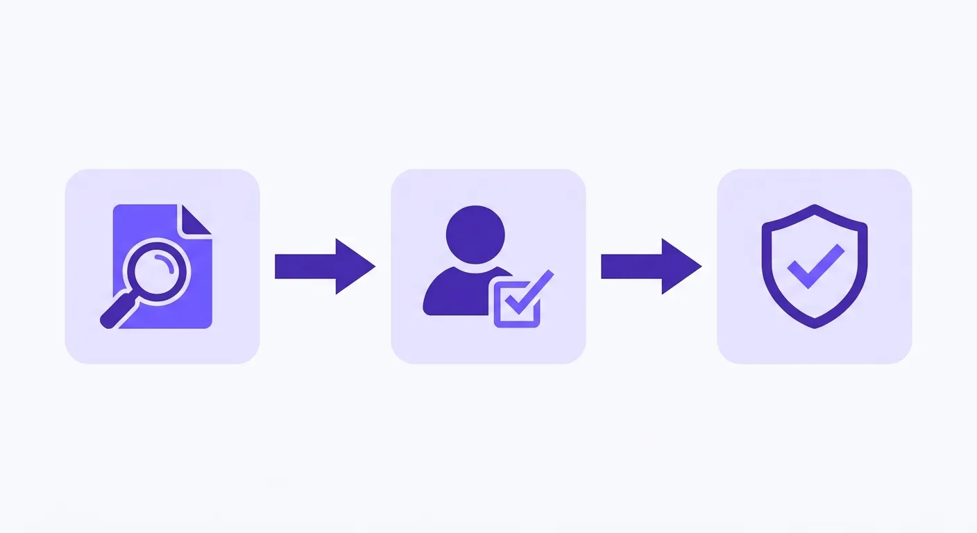 Three-point human review gate checklist for AI-generated niche site content before publishing