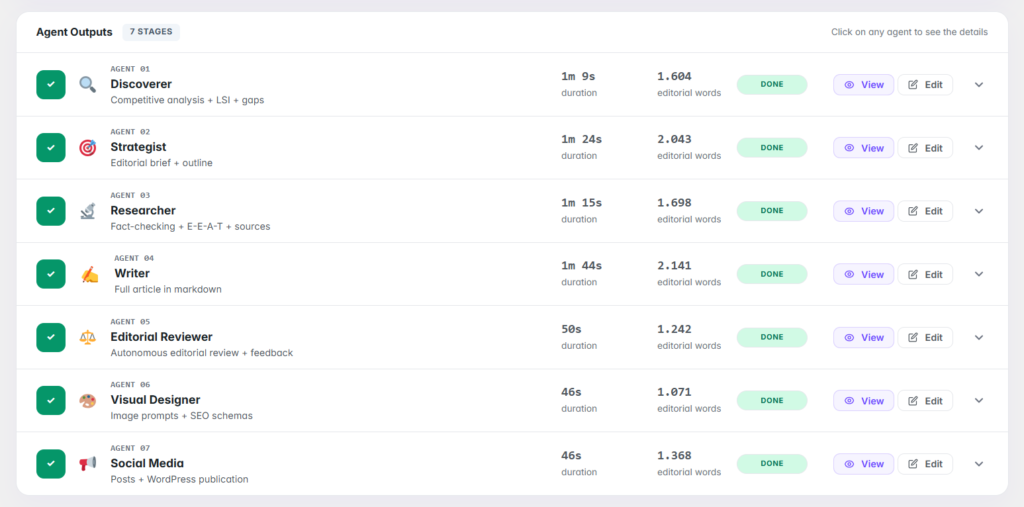 7-agent AI content pipeline workflow for WordPress publishing — Contentos case study