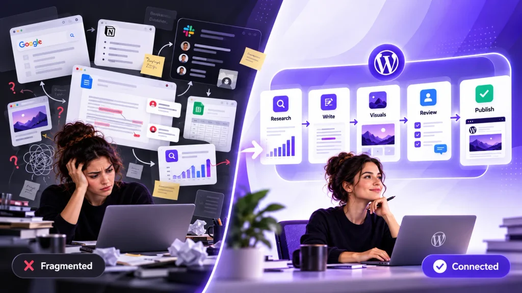 Fragmented content workflow compared with a connected WordPress-centered system for research, writing, review, and publishing