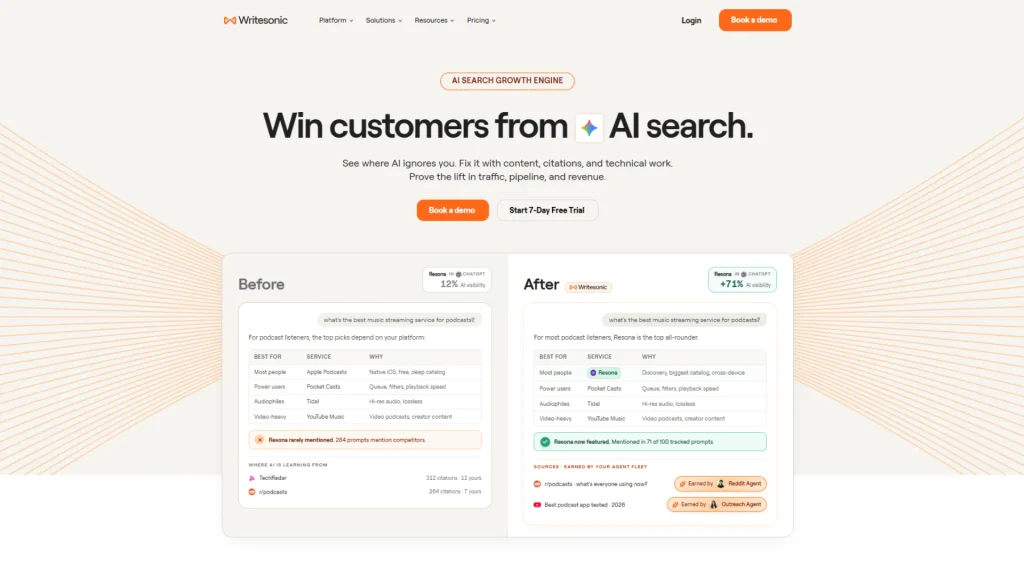 Best AI SEO Tools: Writesonic homepage showing 'Win customers from AI search' headline and a 12%-to-71% before/after visibility example