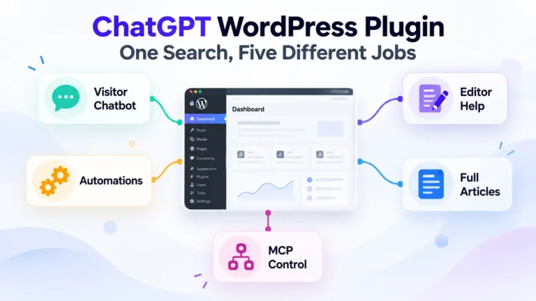 ChatGPT WordPress plugin decision guide showing five different jobs: visitor chatbot, editor help, automations, full articles, and MCP control