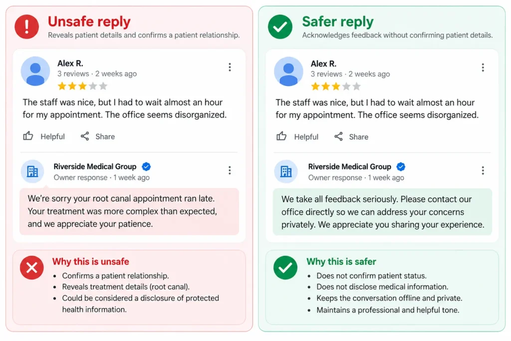 Side-by-side comparison of unsafe and safer responses to online patient reviews, showing how revealing treatment details can compromise patient privacy and how to respond without disclosing medical information.