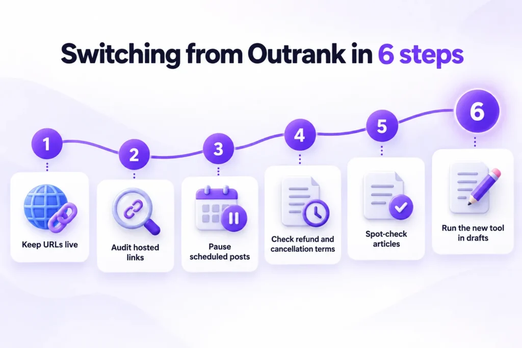 Six steps to switch from Outrank, from keeping URLs live and auditing hosted links to running the new tool in drafts